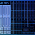 MacBook Pro 14-Core CPU