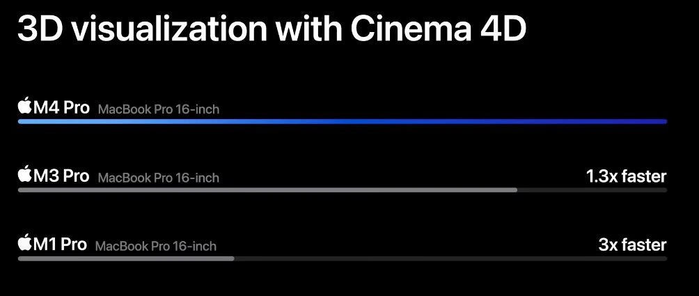 MacBook Pro 3D visualization with cinema 4D